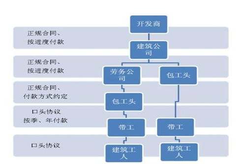 公司自投勞務資質，施工分包助力建筑工程高效推進